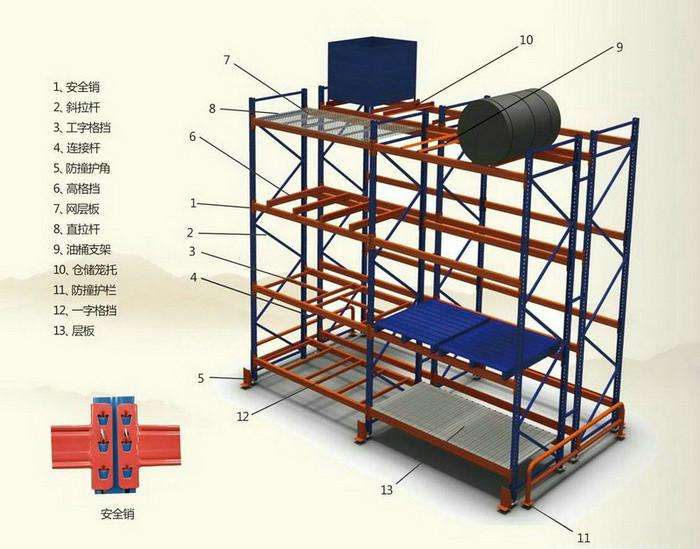 重型货架结构组成